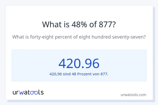 Was ist 48% von 877?