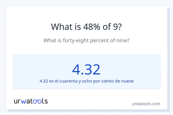 ¿Qué es el 48% de 9?