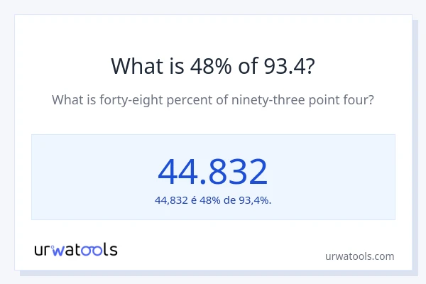 Qual é o valor de 48% de 93.4?
