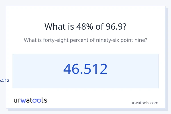 96.9 യുടെ 48% എന്താണ്?