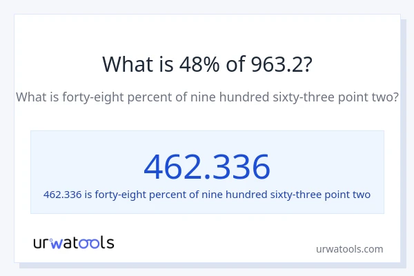 What is 48% of 963.2?