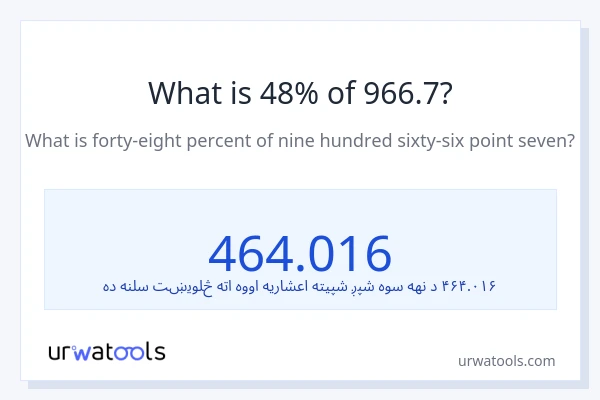 د 966.7 48٪ څومره دی؟