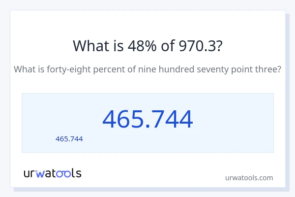 48% ของ 970.3 คือเท่าไร?