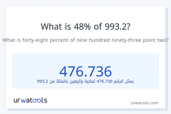 ما هي نسبة 48% من 993.2؟