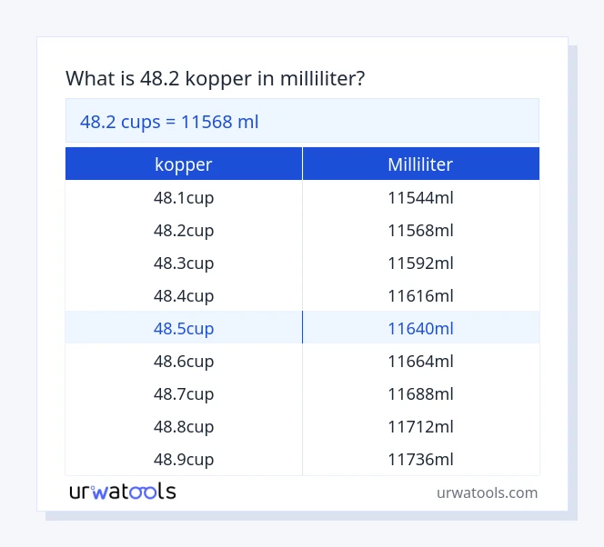 48.2 kopper til milliliter tabel