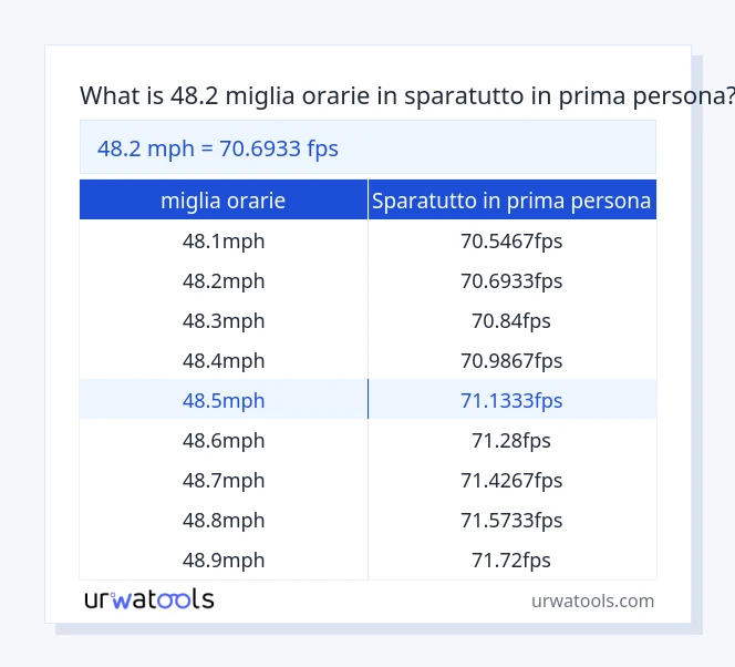 48.2 miglia orarie a sparatutto in prima persona tabella