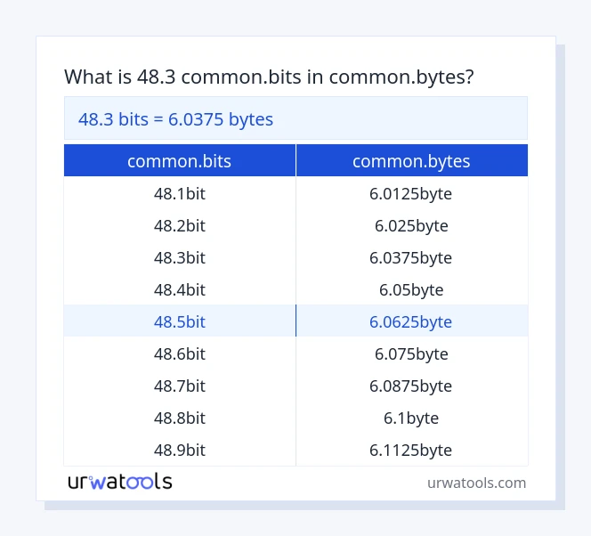48.3 common.bits hanggang common.bytes mesa