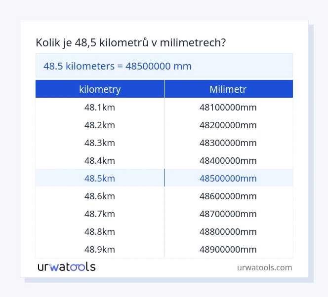 48.5 kilometry až milimetr tabulka