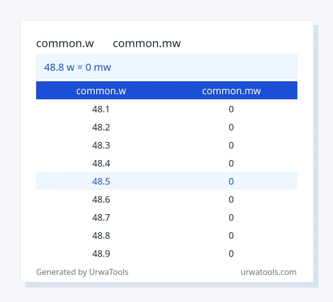 48.8 common.w മുതൽ common.mw വരെയുള്ള പട്ടിക