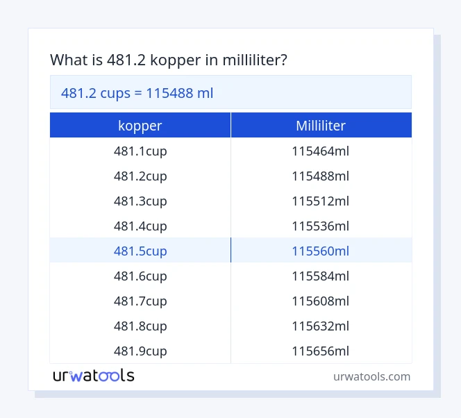 481.2 kopper til milliliter tabel