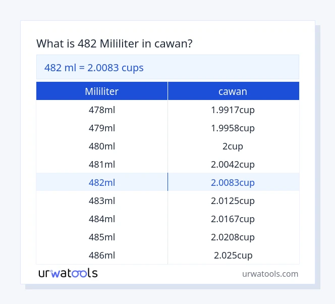 482 mililiter hingga cawan jadual