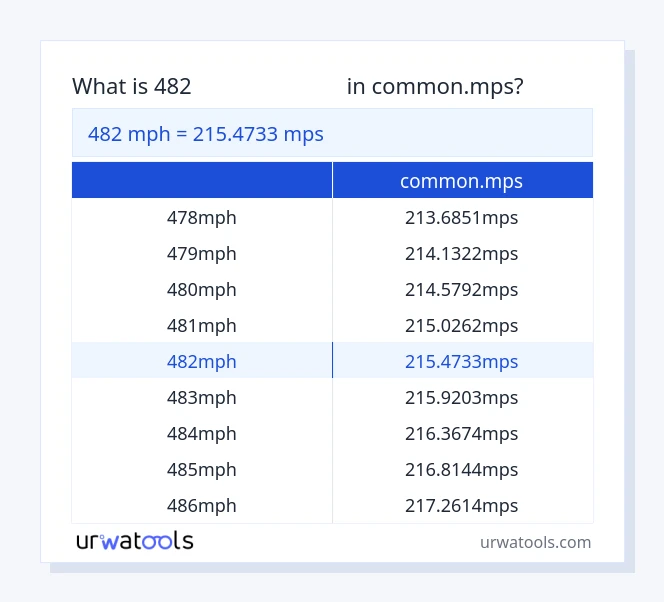 جدول 482 مایل در ساعت تا common.mps