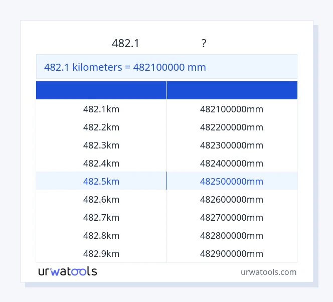 482.1 કિલોમીટર થી મિલીમીટર કોષ્ટક