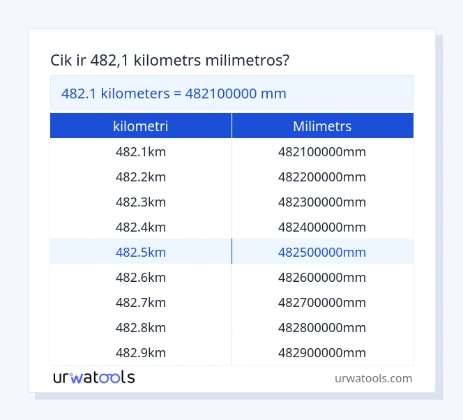 482.1 kilometri līdz milimetrs tabulai