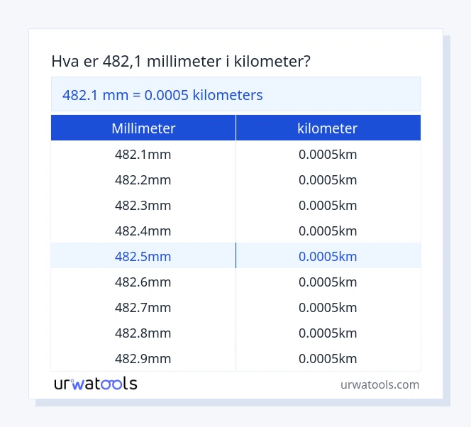 482.1 millimeter til kilometer tabell