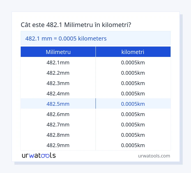 Tabelul 482.1 ​​milimetru până la kilometri