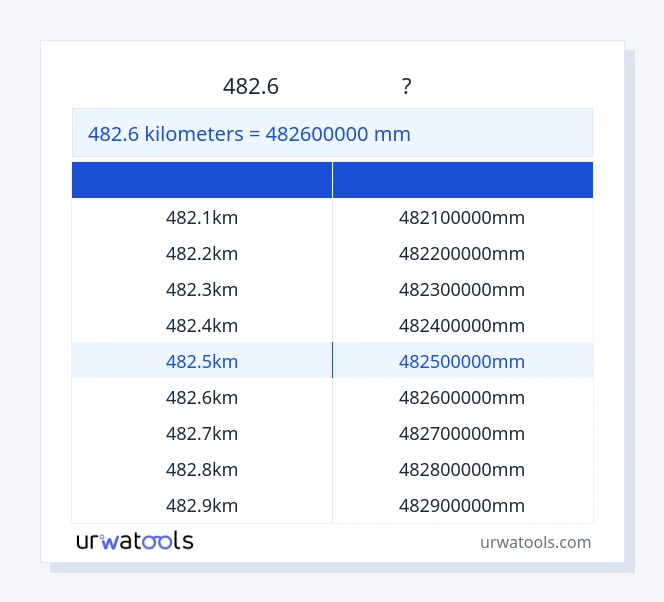 482.6 કિલોમીટર થી મિલીમીટર કોષ્ટક