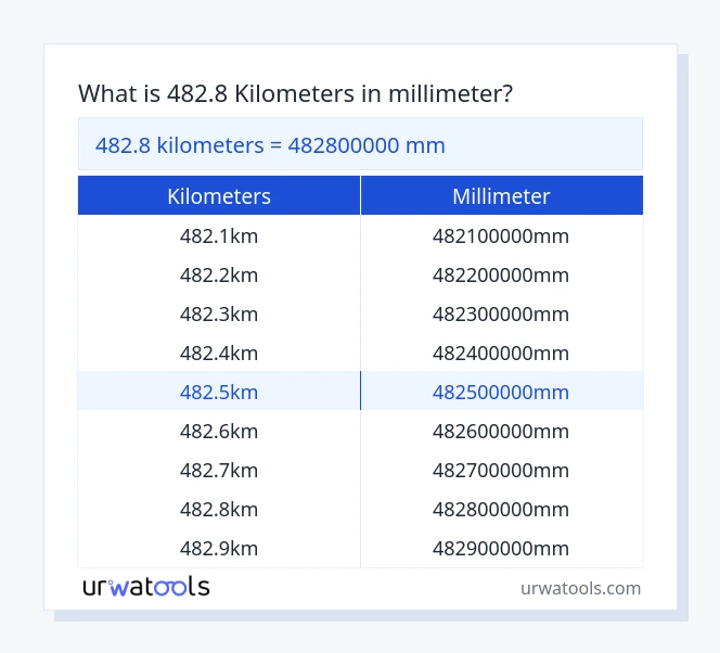 482.8 kilometers to millimeter table