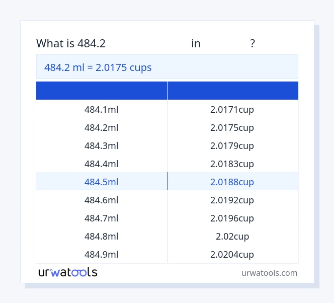 484.2 മില്ലിലിറ്റർ മുതൽ കപ്പുകൾ വരെയുള്ള പട്ടിക