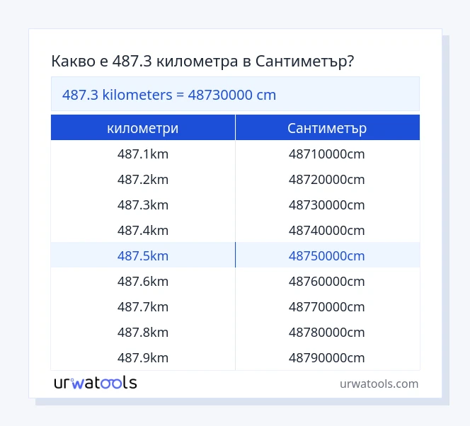 487.3 километри до Сантиметър таблица