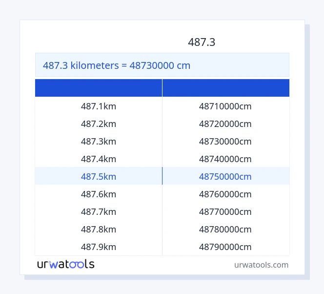 جدول 487.3 کیلومتر تا سانتی‌متر