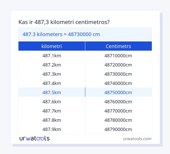 487.3 kilometri līdz centimetrs tabulai