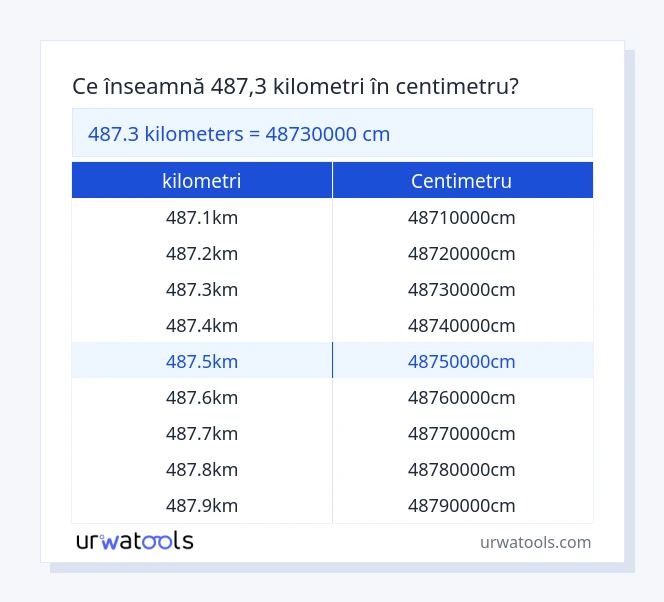 Tabelul 487.3 ​​kilometri până la centimetru