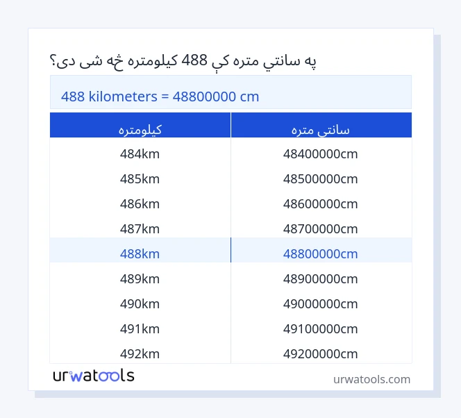 488 کیلومتره څخه تر سانتي متره جدول پورې