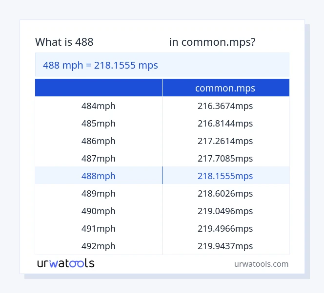 جدول 488 مایل در ساعت تا common.mps