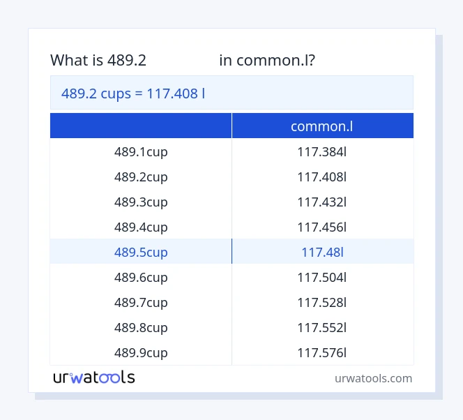 جدول 489.2 فنجان‌ها تا common.l