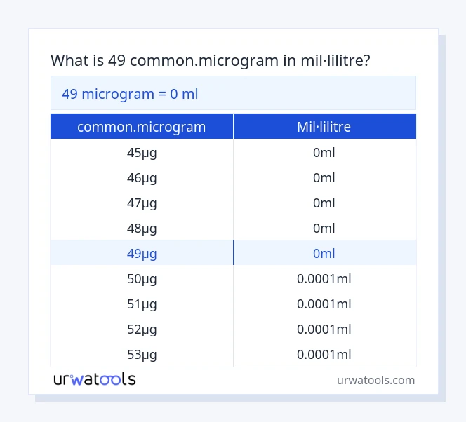 Taula 49 common.microgram a mil·lilitre