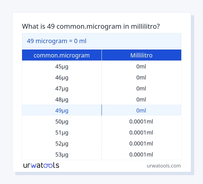 49 common.microgram a millilitro tabella