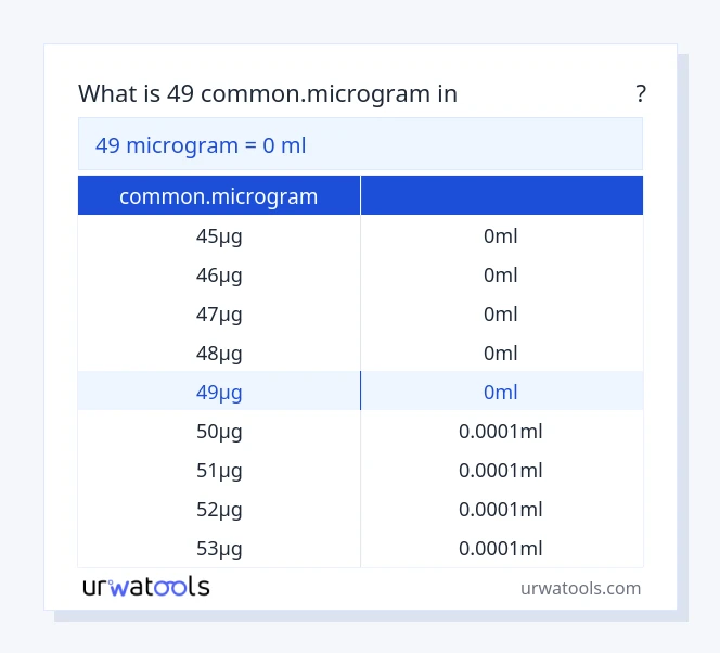 49 common.microgram മുതൽ മില്ലിലിറ്റർ വരെയുള്ള പട്ടിക
