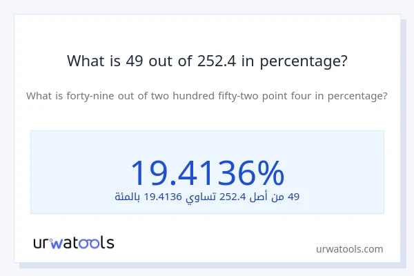 What is 49 out of 252.4 in percentage?