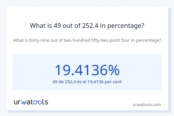 What is 49 out of 252.4 in percentage?