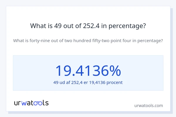 What is 49 out of 252.4 in percentage?