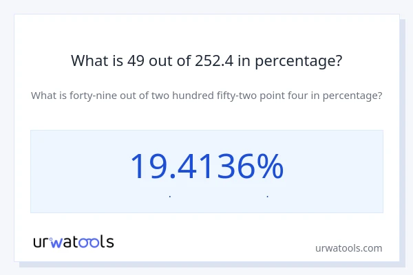 What is 49 out of 252.4 in percentage?