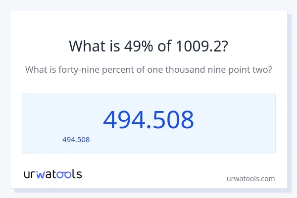 49% ของ 1009.2 คือเท่าไร?