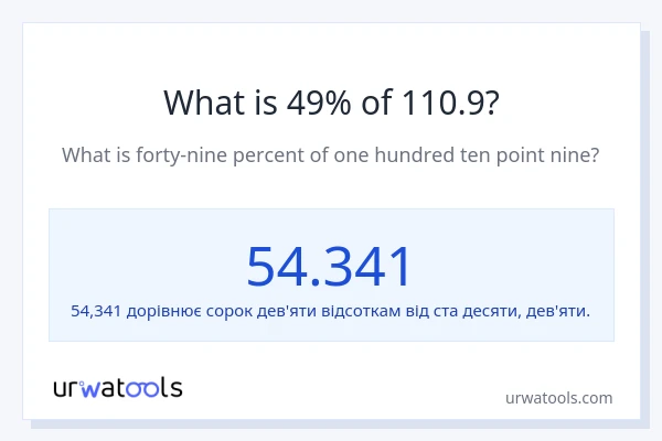 Що становить 49% від 110.9?
