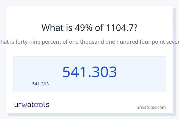 49% ของ 1104.7 คือเท่าไร?