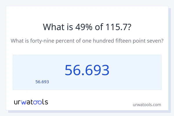 49% ของ 115.7 คือเท่าไร?