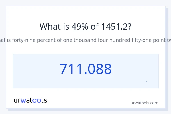 49% از 1451.2 چقدر است؟