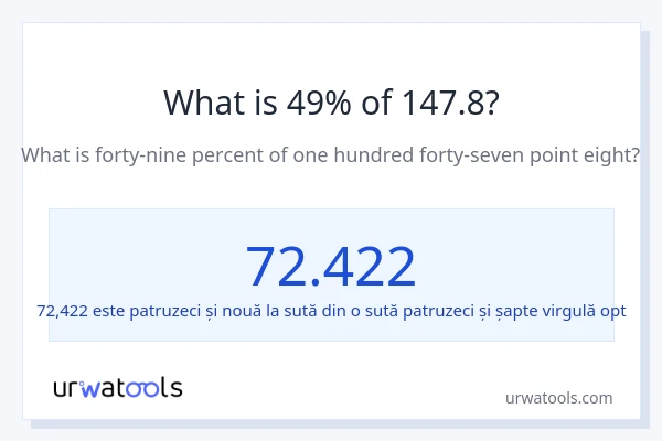 Cât reprezintă 49% din 147.8?