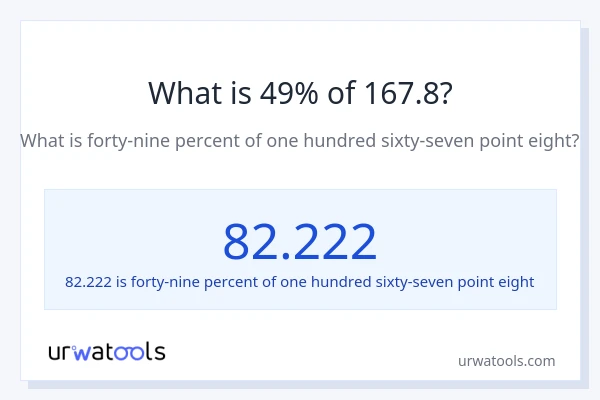 What is 49% of 167.8?