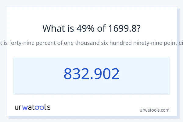 1699.8 യുടെ 49% എന്താണ്?