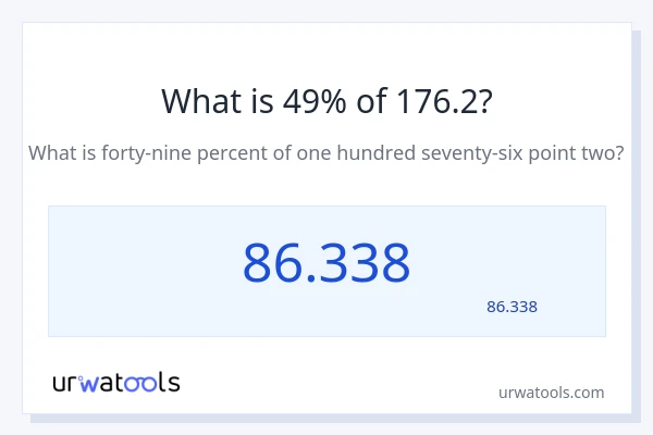 176.2 کا 49% کیا ہے؟