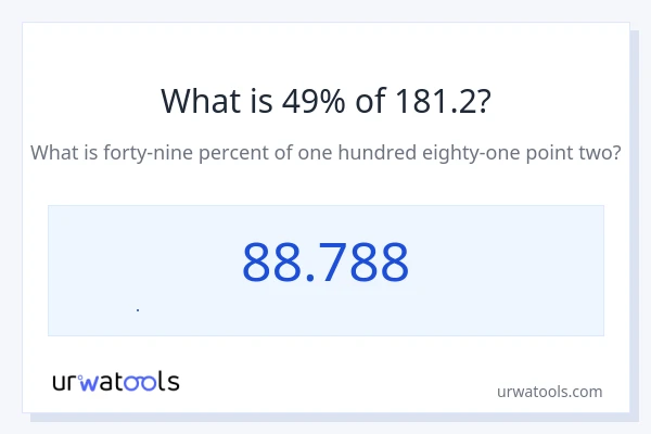 181.2 এর 49% কত?