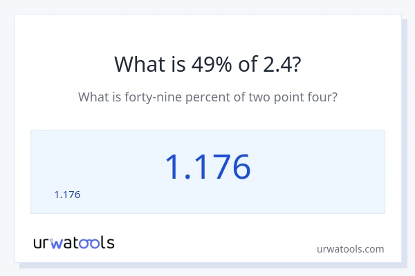 2.4 లో 49% ఎంత?