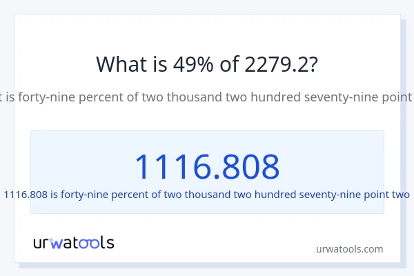 What is 49% of 2279.2?