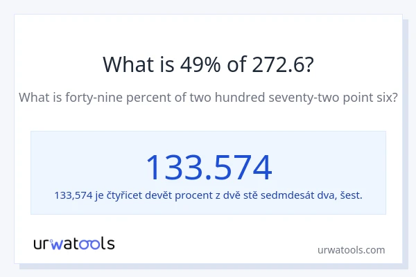 Kolik je 49 % z 272.6?